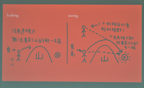 白板上写着字 AI 生成的内容可能不正确。